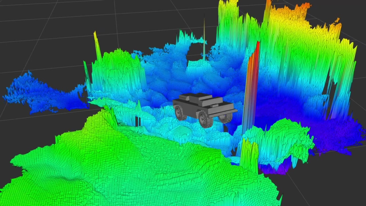 Heightmap reconstruction of off-road terrain with rover